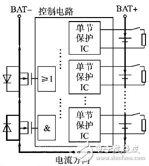 锂电池