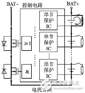 锂电池