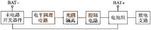 锂电池